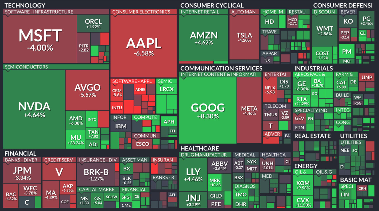 모닝 경제 브리핑] 미국 증시, 기술주 약세 속 순환매 가속…러셀2000, 1990년 이후 9거래일 연속 강세 기록 < 주식·증권 <  기사본문 - 프리진경제