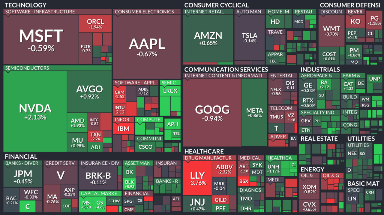 모닝 경제 브리핑] 美 증시 반등, TSMC 낙관 전망에 AI 신뢰 회복… 미 증시 반등 속 중소형주 강세 지속 < 주식·증권 <  기사본문 - 프리진경제
